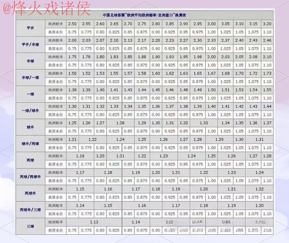 世界杯盘口免费最佳 世界杯盘口免费最佳